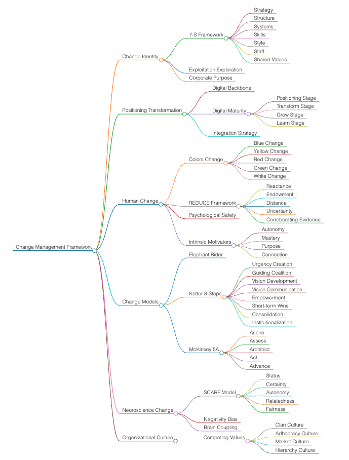 Domain Knowledge Page 1
