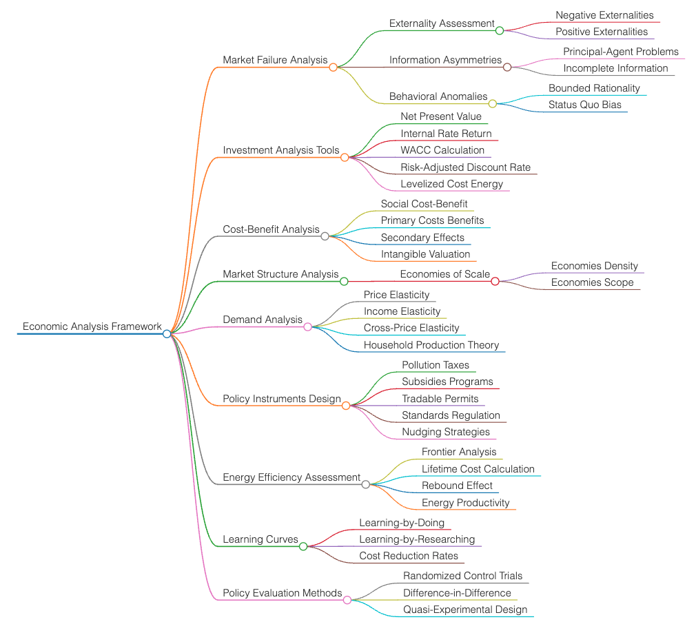 Domain Knowledge Page 3
