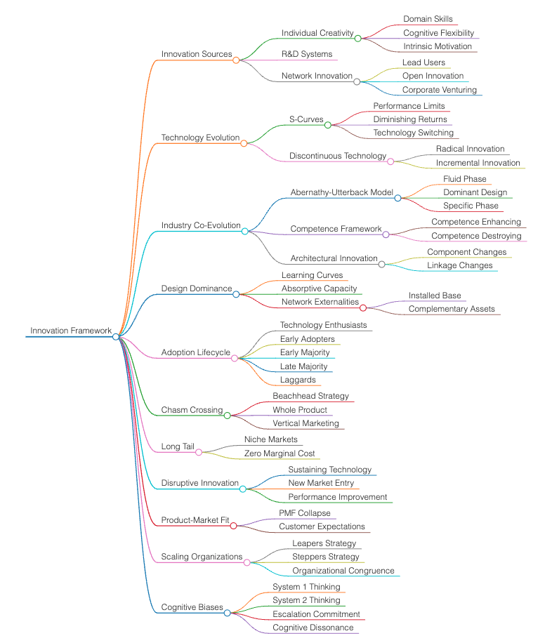 Domain Knowledge Page 4