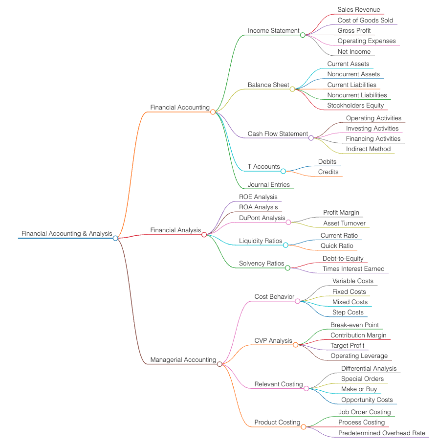 Domain Knowledge Page 5