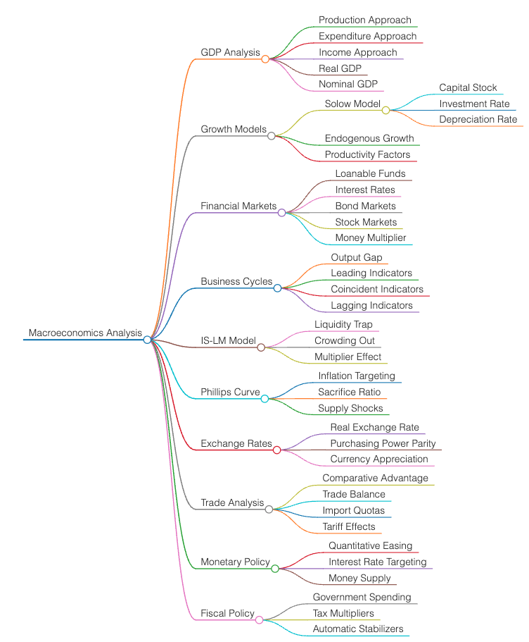 Domain Knowledge Page 6
