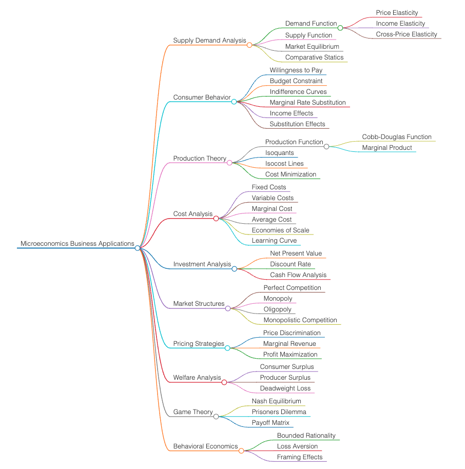 Domain Knowledge Page 7