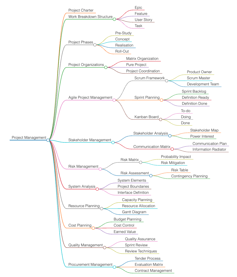 Domain Knowledge Page 8