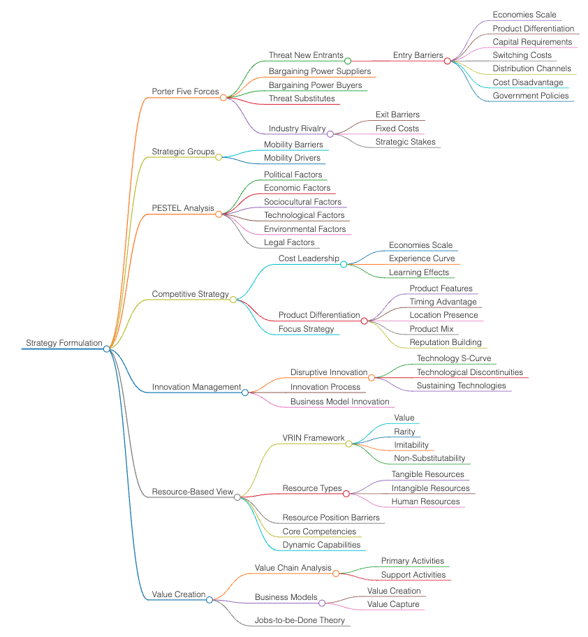 Domain Knowledge Page 9